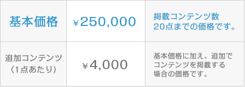 25万円からご提供いたします